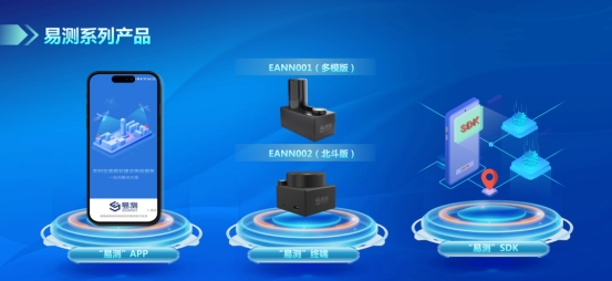 全球首发！“易测”系列产品亮相第四届北斗